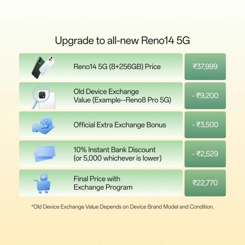 Oppo Reno 14 5G (8GB/256GB and 12GB/256GB) โ Ganesh Chaturthi Special Edition 5 I3aJe3ZDeKQTkcVX
