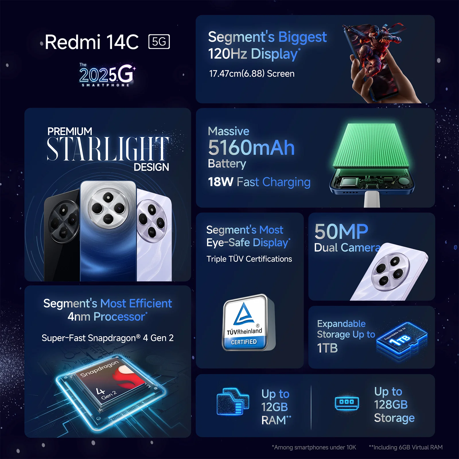 Redmi 14C 5G 6 Redmi 14 C 5G Specifications