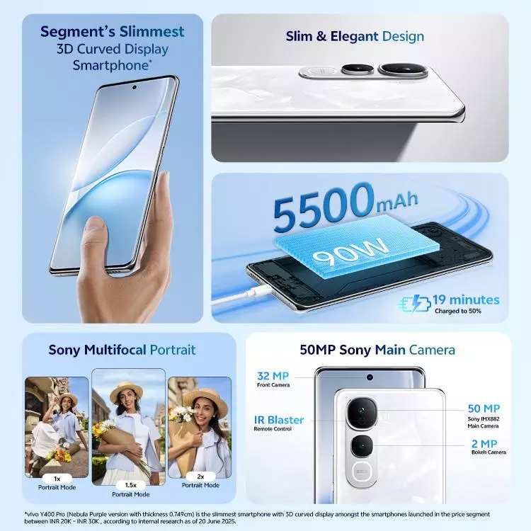 VIVO Y400 Pro 5G 2 VIVO Y400 Pro 5G Fest Gold Specifications