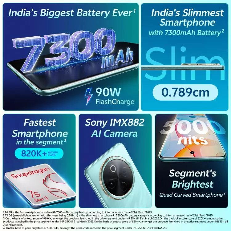 VIVO T4 5G 3 vivo t4 5g specifications