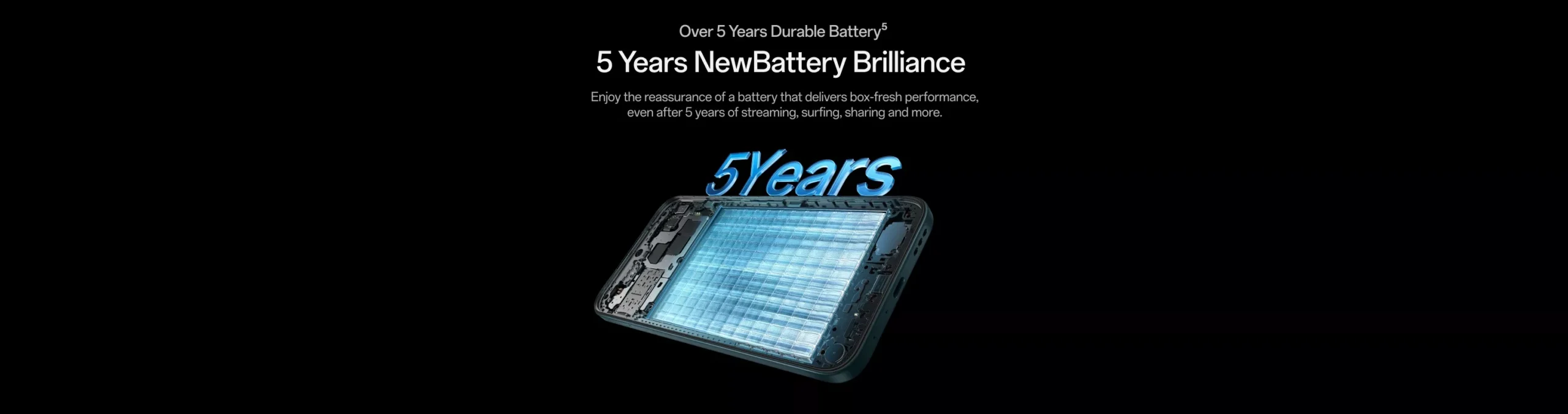 OPPO A6 5G 12 OPPO A6 5G Over 5 Year Durable Battery